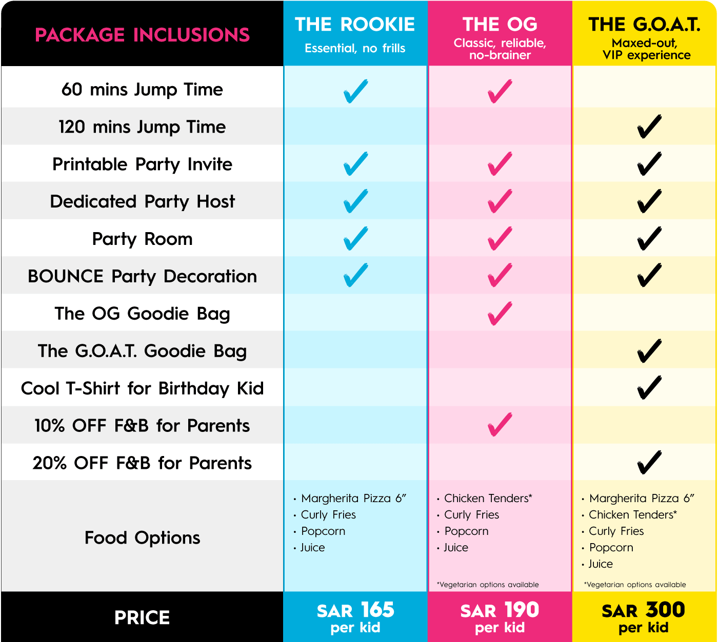 Kids Birthday Party Packages